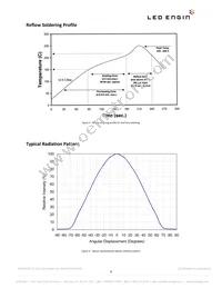 LZ1-00NW00-0040 Datasheet Page 8