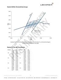 LZ1-00NW02-0040 Datasheet Page 3