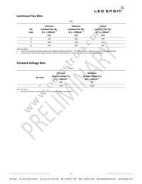 LZ1-00NW02-0040 Datasheet Page 4