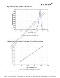 LZ1-00R100-0000 Datasheet Page 9