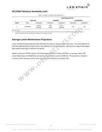 LZ1-00R102-0000 Datasheet Page 5