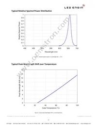 LZ1-00R200-0000 Datasheet Page 9