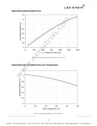 LZ1-00R200-0000 Datasheet Page 10