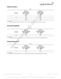 LZ1-00R302-0000 Datasheet Page 3