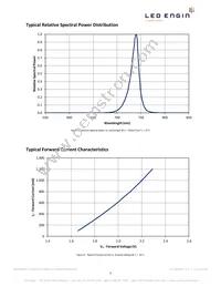 LZ1-00R302-0000 Datasheet Page 9