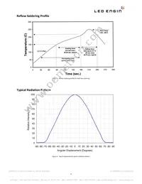 LZ1-00WW00-0030 Datasheet Page 9