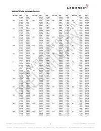 LZ1-00WW02-0030 Datasheet Page 4