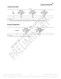 LZ1-00WW02-0030 Datasheet Page 5