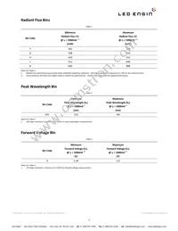 LZ1-10R300-0000 Datasheet Page 3