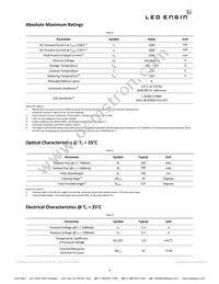 LZ1-10R300-0000 Datasheet Page 4