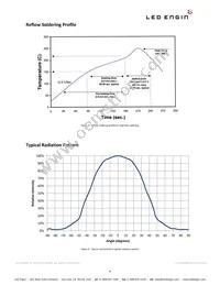 LZ1-10R300-0000 Datasheet Page 8