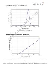 LZ1-10R300-0000 Datasheet Page 9