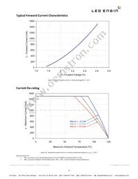 LZ1-10R300-0000 Datasheet Page 11