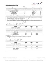 LZ1-10R402-0000 Datasheet Page 4
