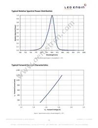 LZ1-10R402-0000 Datasheet Page 9