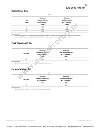 LZ1-10R500-0000 Datasheet Page 3