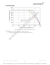 LZ1-10R500-0000 Datasheet Page 12