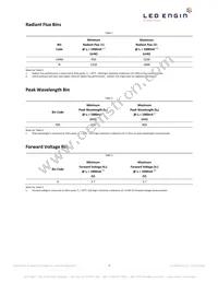 LZ1-10R702-0000 Datasheet Page 3