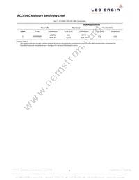 LZ1-10UB00-00U8 Datasheet Page 5
