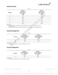 LZ1-30U600-00U0 Datasheet Page 3