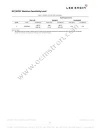 LZ1-30U600-00U0 Datasheet Page 5