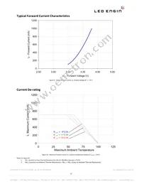 LZ1-30U600-00U0 Datasheet Page 11