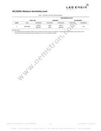 LZ1-U0UAP5-00U5 Datasheet Page 5