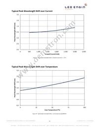 LZ1-U0UAP5-00U5 Datasheet Page 11