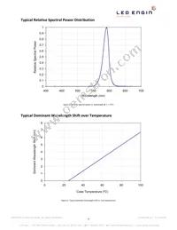 LZ4-00A108-0A45 Datasheet Page 9