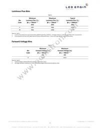 LZ4-00CW08-0000 Datasheet Page 5