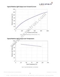 LZ4-00G108-0G23 Datasheet Page 10