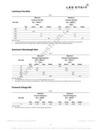 LZ4-00MA00-0000 Datasheet Page 3