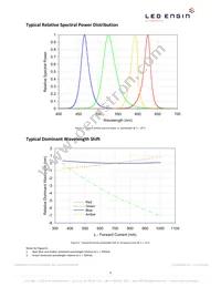 LZ4-00MA00-0000 Datasheet Page 9