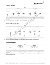 LZ4-00MC00-0000 Datasheet Page 3
