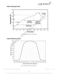 LZ4-00MC00-0000 Datasheet Page 8