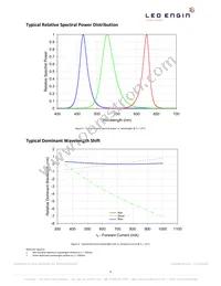 LZ4-00MC00-0000 Datasheet Page 9