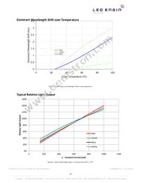 LZ4-00MC00-0000 Datasheet Page 10