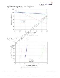 LZ4-00MC00-0000 Datasheet Page 11