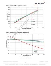 LZ4-00MD09-0000 Datasheet Page 11