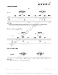 LZ4-00MD0C-0000 Datasheet Page 4