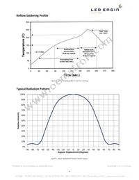 LZ4-00MD0C-0000 Datasheet Page 9