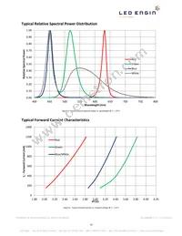 LZ4-00MD0C-0000 Datasheet Page 10