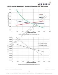 LZ4-00MD0C-0000 Datasheet Page 12