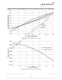 LZ4-00MD0C-0000 Datasheet Page 13