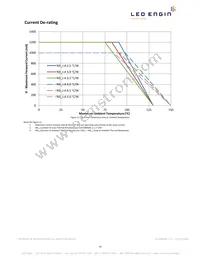 LZ4-00MD0C-0000 Datasheet Page 14