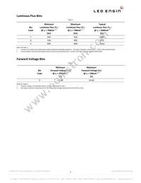 LZ4-00NW00-U040 Datasheet Page 4