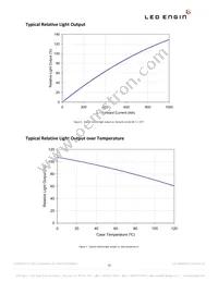 LZ4-00NW00-U040 Datasheet Page 10