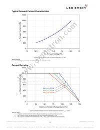 LZ4-00NW00-U040 Datasheet Page 11