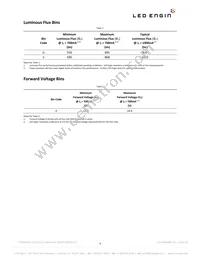 LZ4-00NW08-0040 Datasheet Page 4