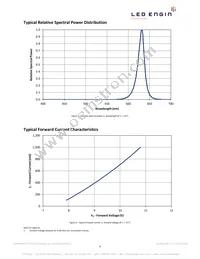 LZ4-00R108-0000 Datasheet Page 9